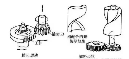 6种齿轮机械加工方式你了解多少？