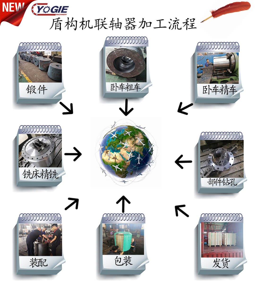 流程  图5.jpg